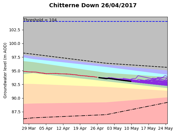 Chitterne Down 2017-04-26